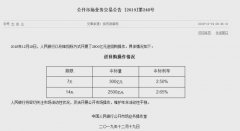 1月期上行1.7bp报2.959%