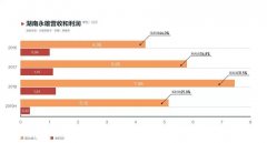 而催收行业整体较低的人员素质和高额的